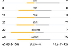 ledong-关于今晨亚特兰大调整名单以备NBA常规赛，战术微调环节打磨，气氛紧张，赛季目标并未改变的信息-ledong